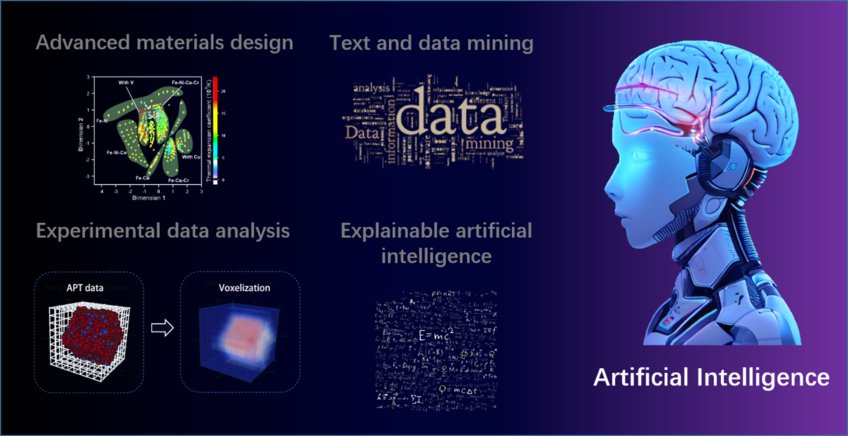 Materials Science Applications of Small Data Machine Learning